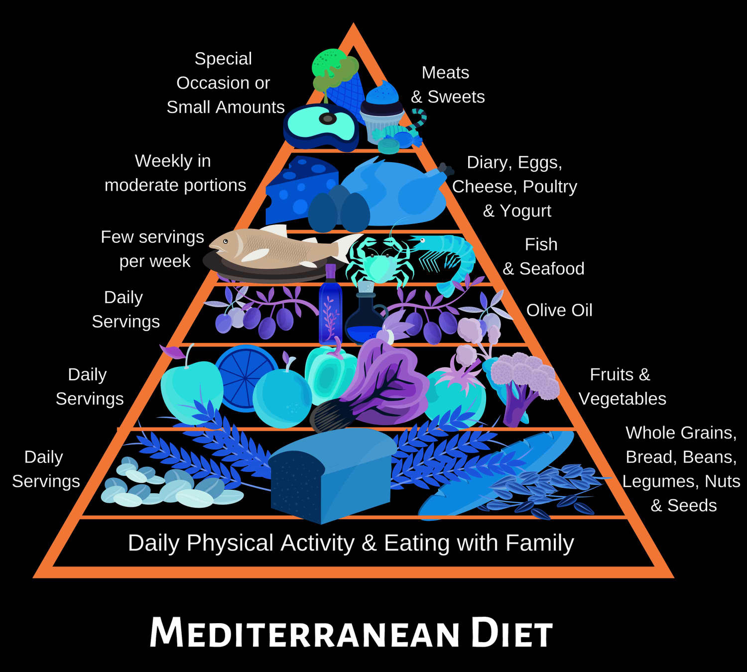 image for Wellness Therapies To Mitigate the Effects of Arthritis